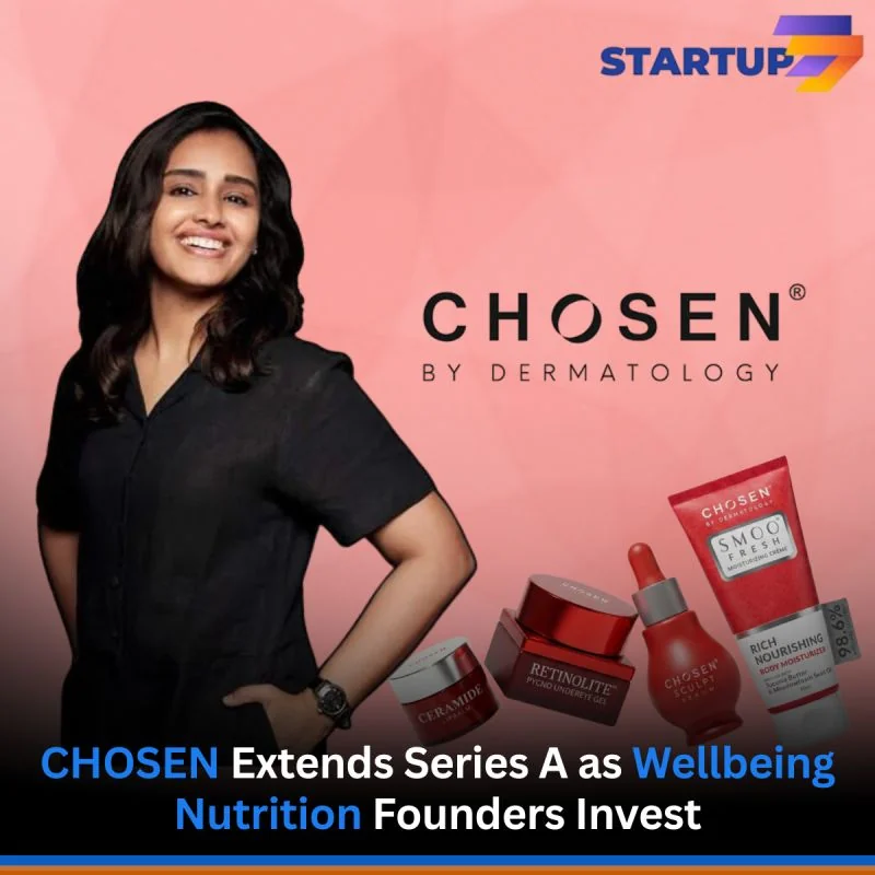 India’s science-led skincare space is attracting fresh founder-led investment.