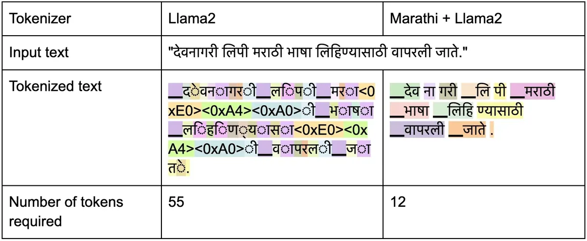 Smallstep.ai Introduces 'Misal': Empowering Marathi Speakers with AI