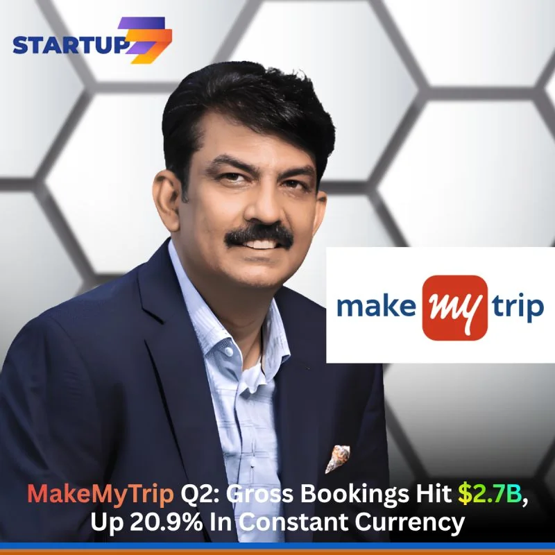 MakeMyTrip’s gross bookings crossed $2.7 billion in a single quarter.